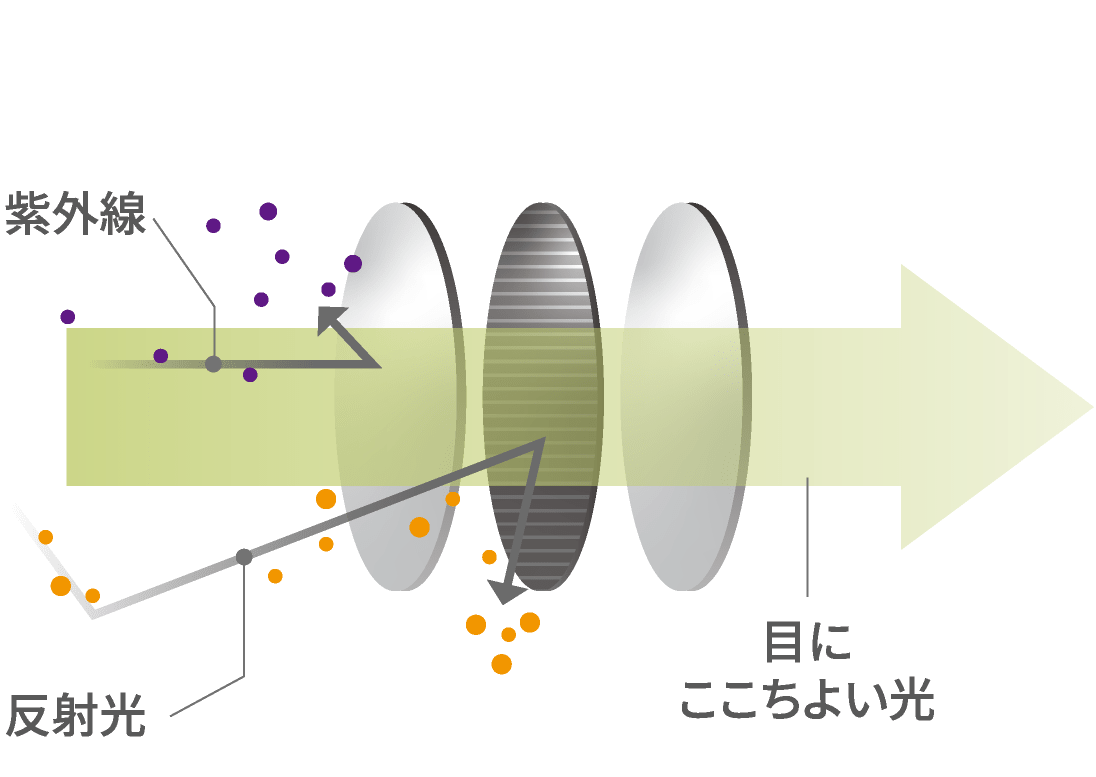 紫外線反射光目にここちよい光
